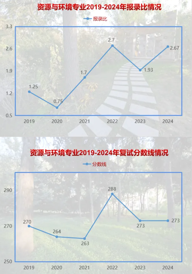 2024东北林业大学考研报录比（含2022-2023历年）