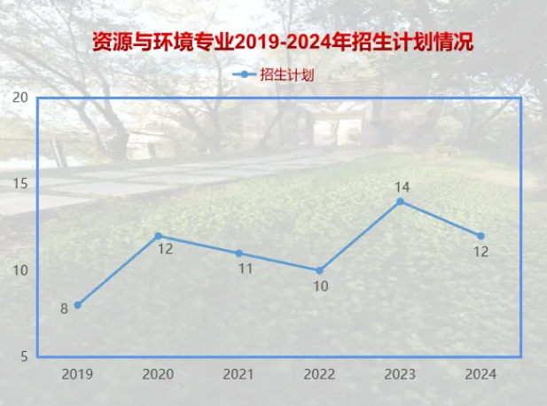 2024东北林业大学考研报录比（含2022-2023历年）