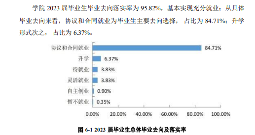 安徽新闻出版职业技术学院就业率及就业前景怎么样