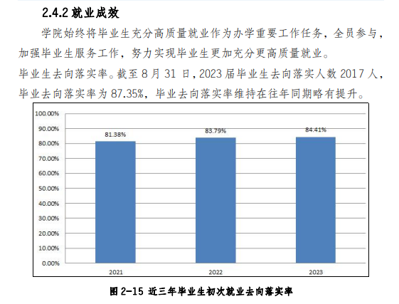 安徽工业职业技术半岛在线注册就业率及就业前景怎么样