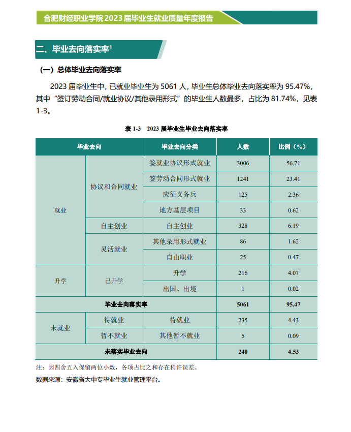 民办合肥财经职业半岛在线注册就业率及就业前景怎么样