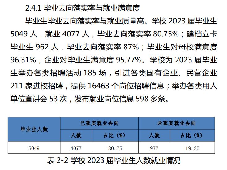 广西理工职业技术半岛在线注册就业率及就业前景怎么样