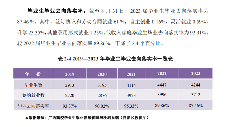 广西幼儿师范高等专科半岛在线注册就业率及就业前景怎么样