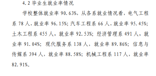 合肥共达职业技术学院就业率及就业前景怎么样