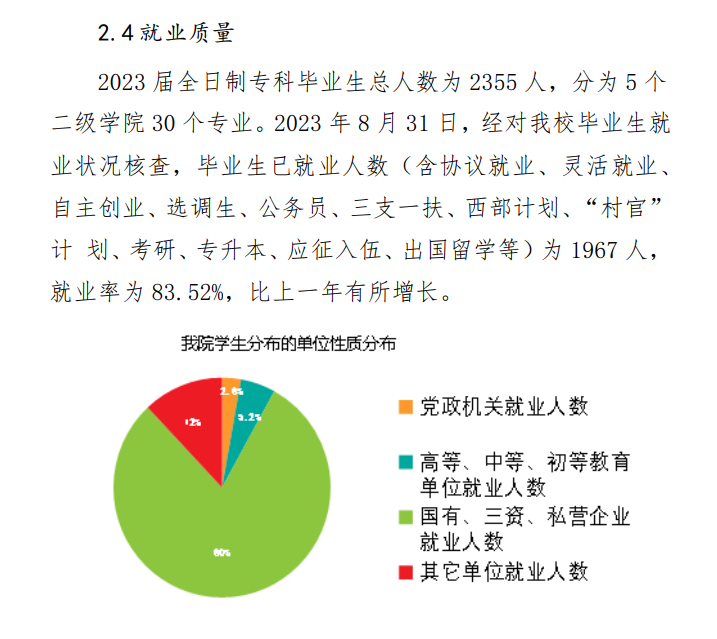 广西培贤国际职业半岛在线注册就业率及就业前景怎么样