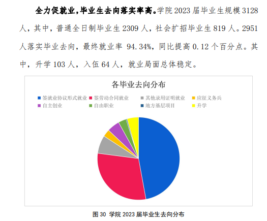 徽商职业半岛在线注册就业率及就业前景怎么样