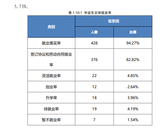 安徽矿业职业技术学院就业率及就业前景怎么样