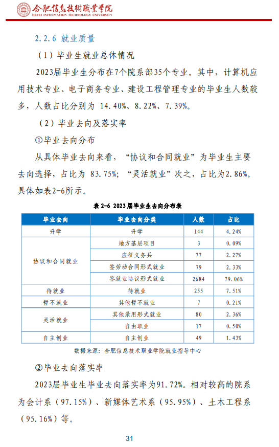 合肥信息技术职业学院就业率及就业前景怎么样