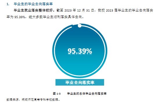 桐城师范高等专科学校就业率及就业前景怎么样