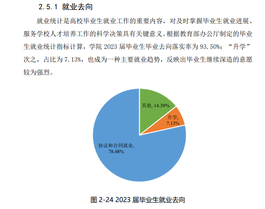 黄山职业技术半岛在线注册就业率及就业前景怎么样