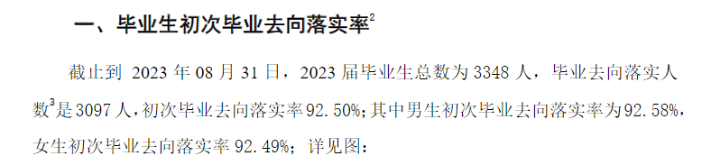 滁州城市职业半岛在线注册就业率及就业前景怎么样