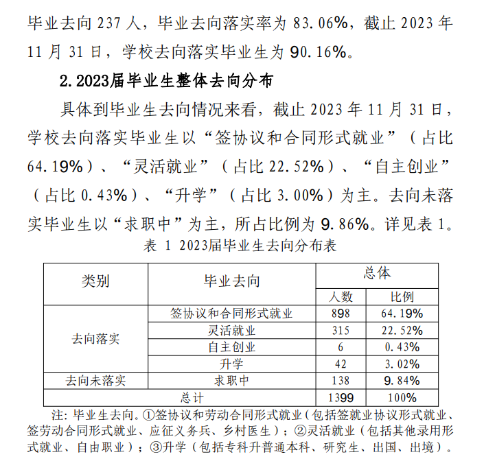 梧州医学高等专科半岛在线注册就业率及就业前景怎么样