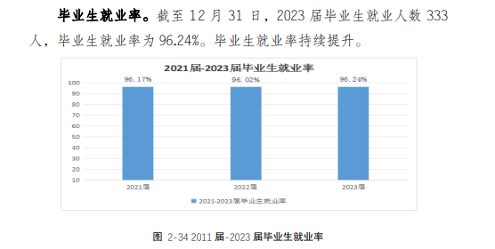 安徽黄梅戏艺术职业学院就业率及就业前景怎么样