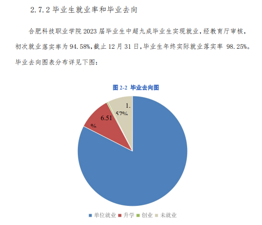 合肥科技职业半岛在线注册就业率及就业前景怎么样