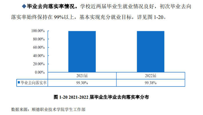 顺德职业技术半岛在线注册就业率及就业前景怎么样