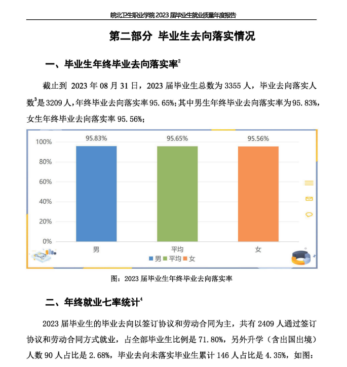 皖北卫生职业半岛在线注册就业率及就业前景怎么样