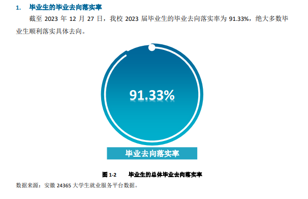 阜阳幼儿师范高等专科学校就业率及就业前景怎么样