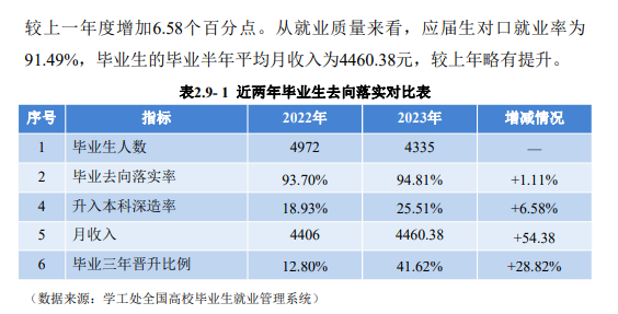 闽西职业技术半岛在线注册就业率及就业前景怎么样