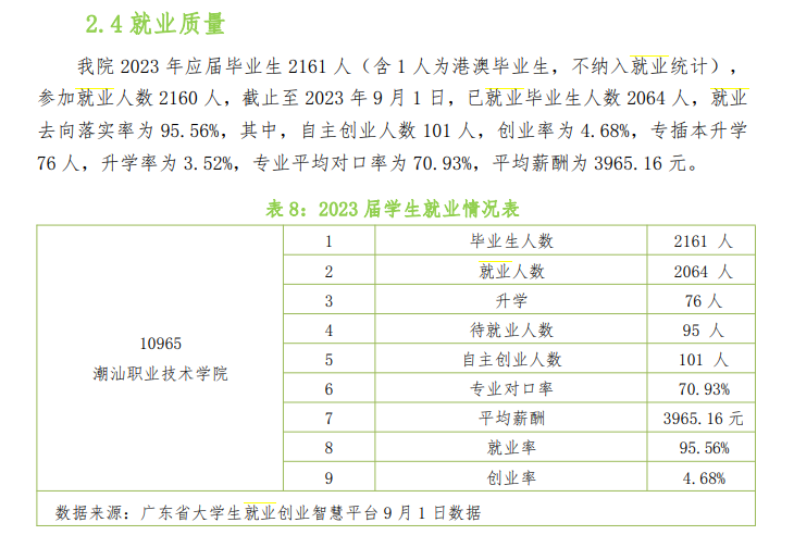 潮汕职业技术半岛在线注册就业率及就业前景怎么样