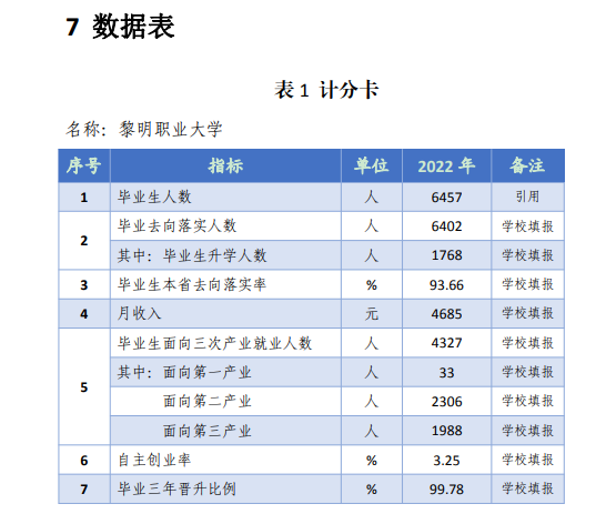 黎明职业大学就业率及就业前景怎么样