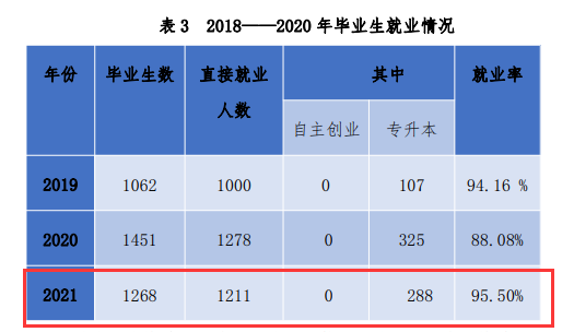 福建华南女子职业半岛在线注册就业率及就业前景怎么样