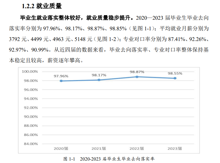 广州番禺职业技术学院就业率及就业前景怎么样