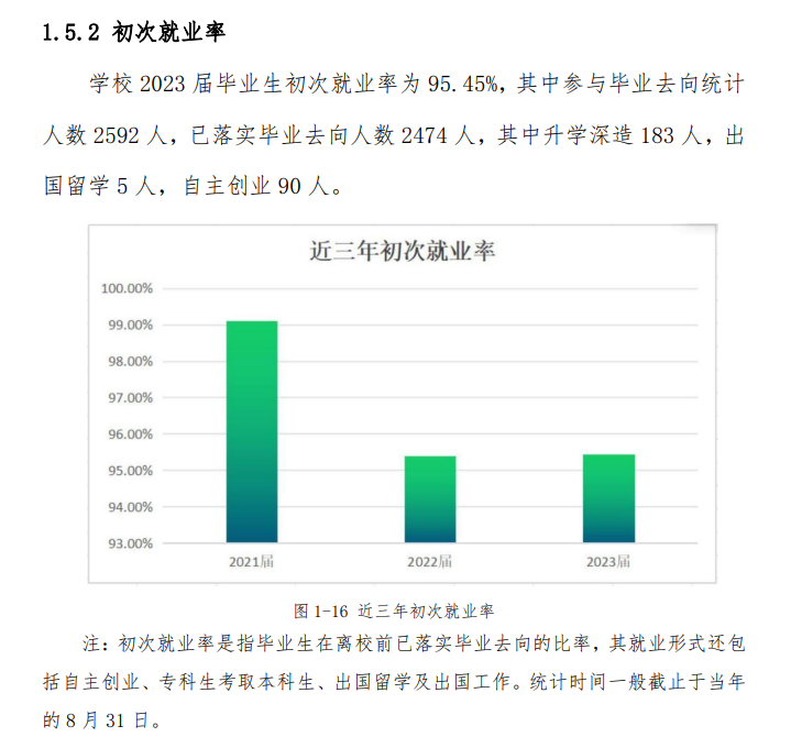 广东新安职业技术半岛在线注册就业率及就业前景怎么样