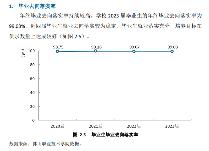 佛山职业技术半岛在线注册就业率及就业前景怎么样