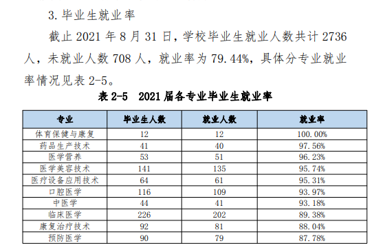 福建卫生职业技术半岛在线注册就业率及就业前景怎么样