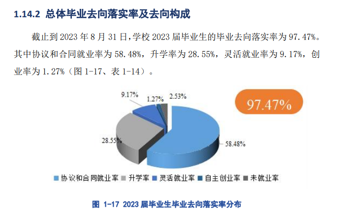 广东科学技术职业半岛在线注册就业率及就业前景怎么样