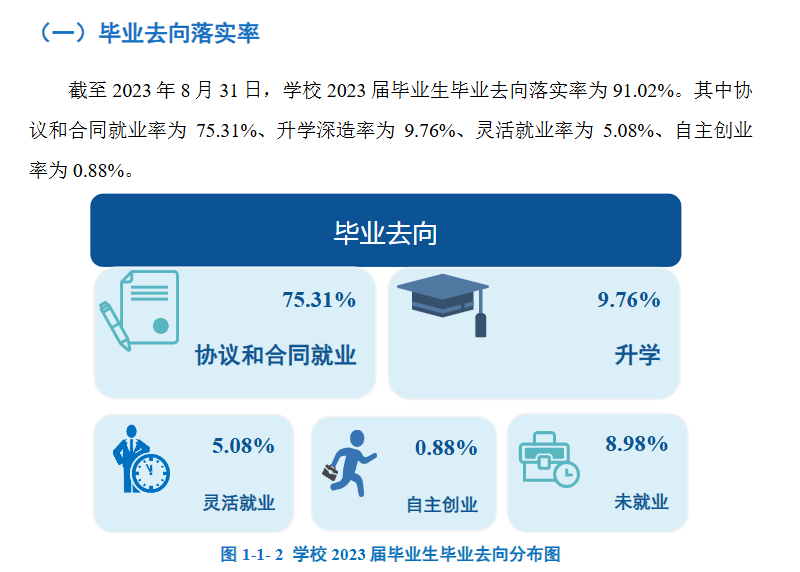 广东食品药品职业学院就业率及就业前景怎么样