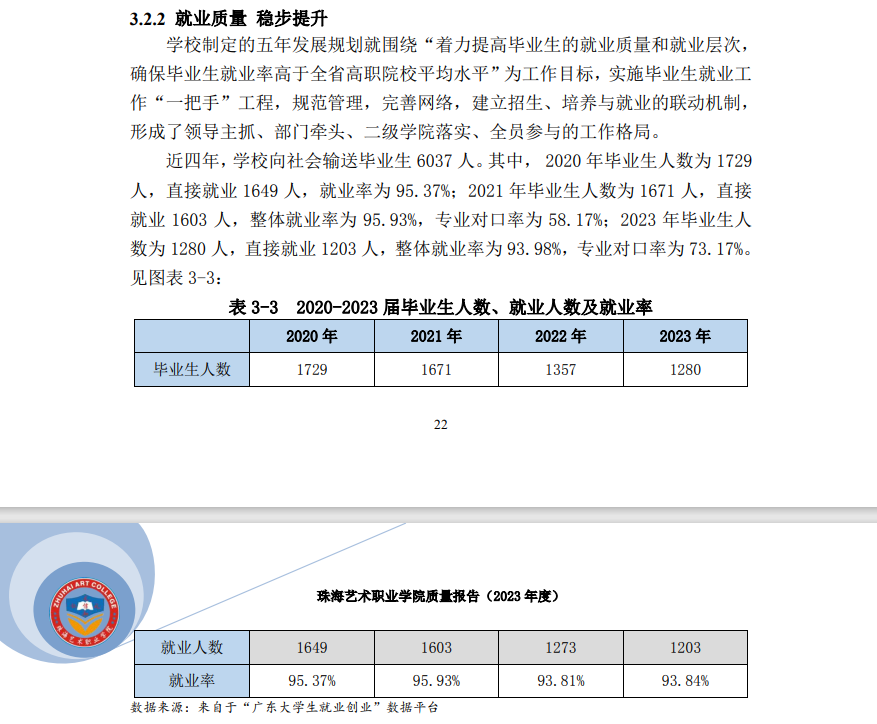 珠海艺术职业半岛在线注册就业率及就业前景怎么样