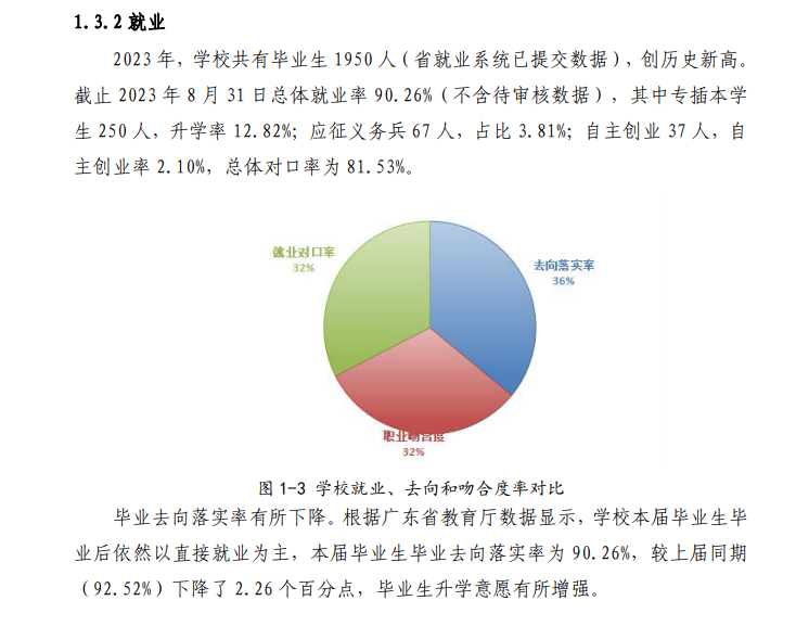 广东体育职业技术学院就业率及就业前景怎么样