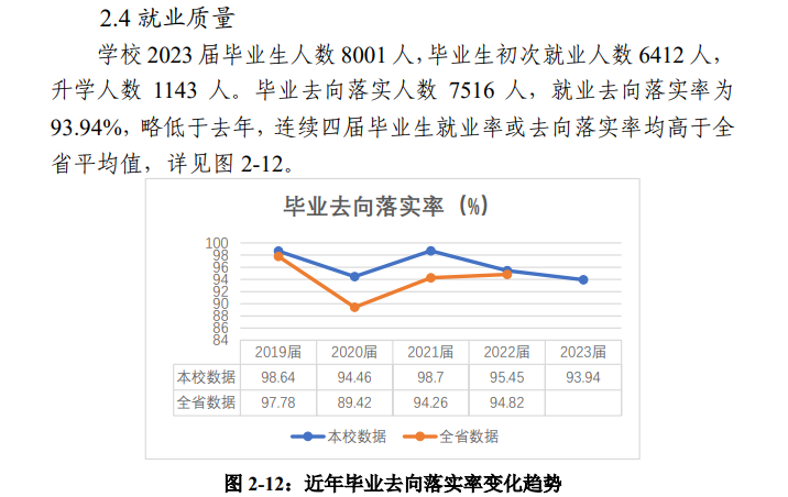 广东建设职业技术学院就业率及就业前景怎么样