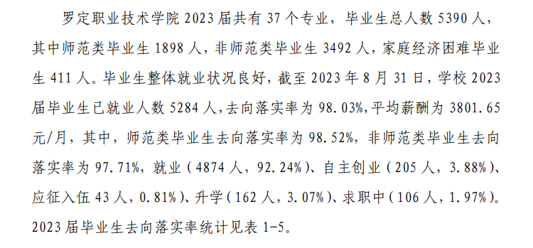 罗定职业技术半岛在线注册就业率及就业前景怎么样