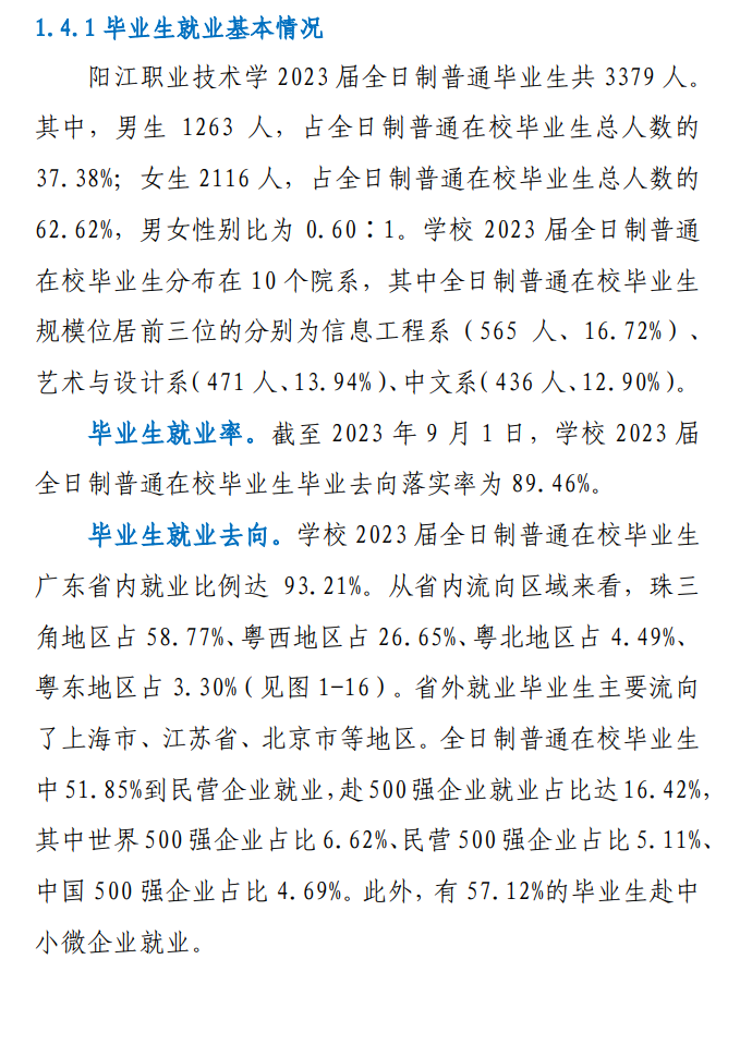 阳江职业技术半岛在线注册就业率及就业前景怎么样