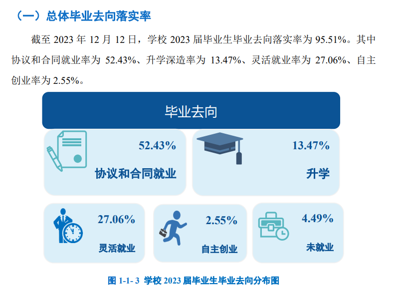 河源职业技术学院就业率及就业前景怎么样