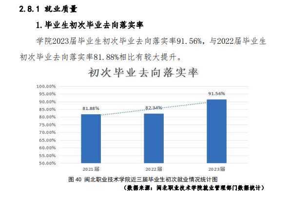 闽北职业技术学院就业率及就业前景怎么样