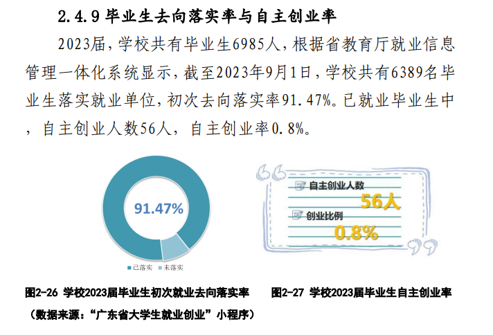 汕头职业技术学院就业率及就业前景怎么样