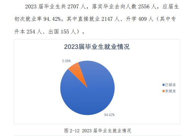 厦门华天涉外职业技术半岛在线注册就业率及就业前景怎么样