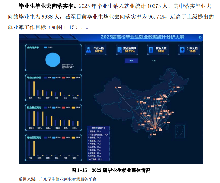 广东工贸职业技术学院就业率及就业前景怎么样