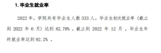 福州科技职业技术半岛在线注册就业率及就业前景怎么样