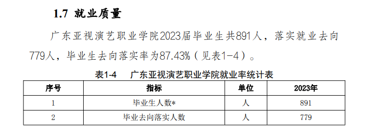 广东亚视演艺职业半岛在线注册就业率及就业前景怎么样