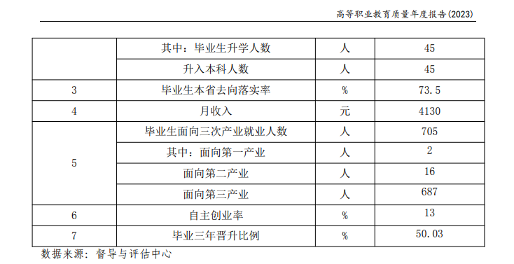 广东亚视演艺职业半岛在线注册就业率及就业前景怎么样