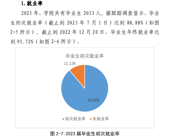 泉州工艺美术职业半岛在线注册就业率及就业前景怎么样