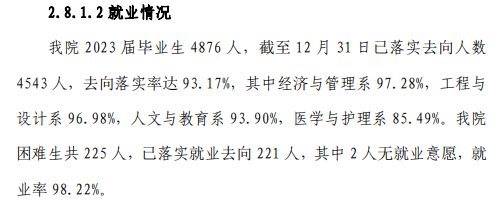 三明医学科技职业半岛在线注册就业率及就业前景怎么样