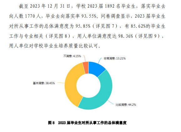 宁德职业技术半岛在线注册就业率及就业前景怎么样