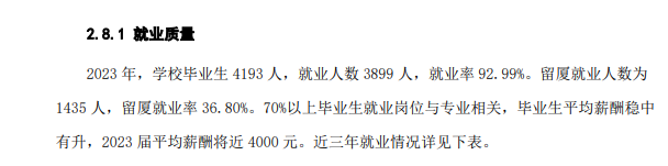 厦门软件职业技术学院就业率及就业前景怎么样