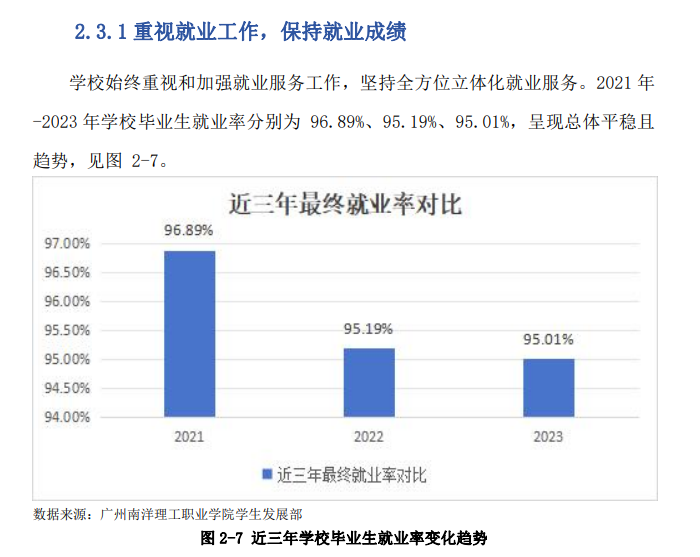 广州南洋理工职业学院就业率及就业前景怎么样