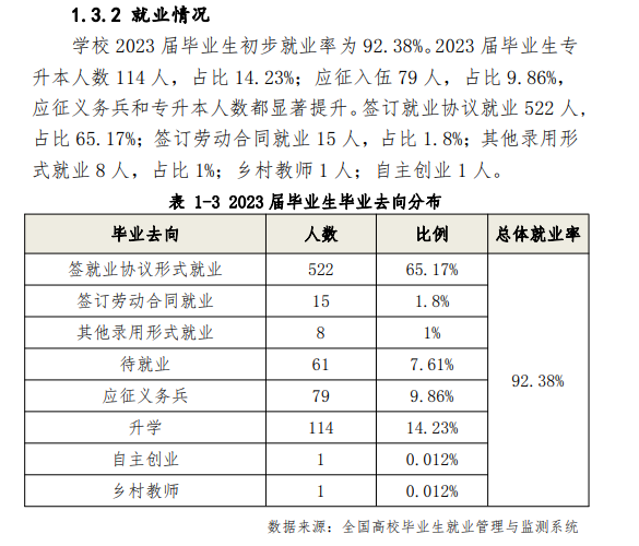 福建体育职业技术学院就业率及就业前景怎么样